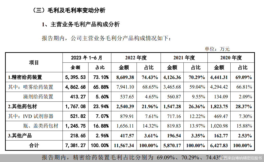 截图来自博纳精密招股书