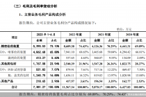 毛利率疑点多 博纳精密IPO预警