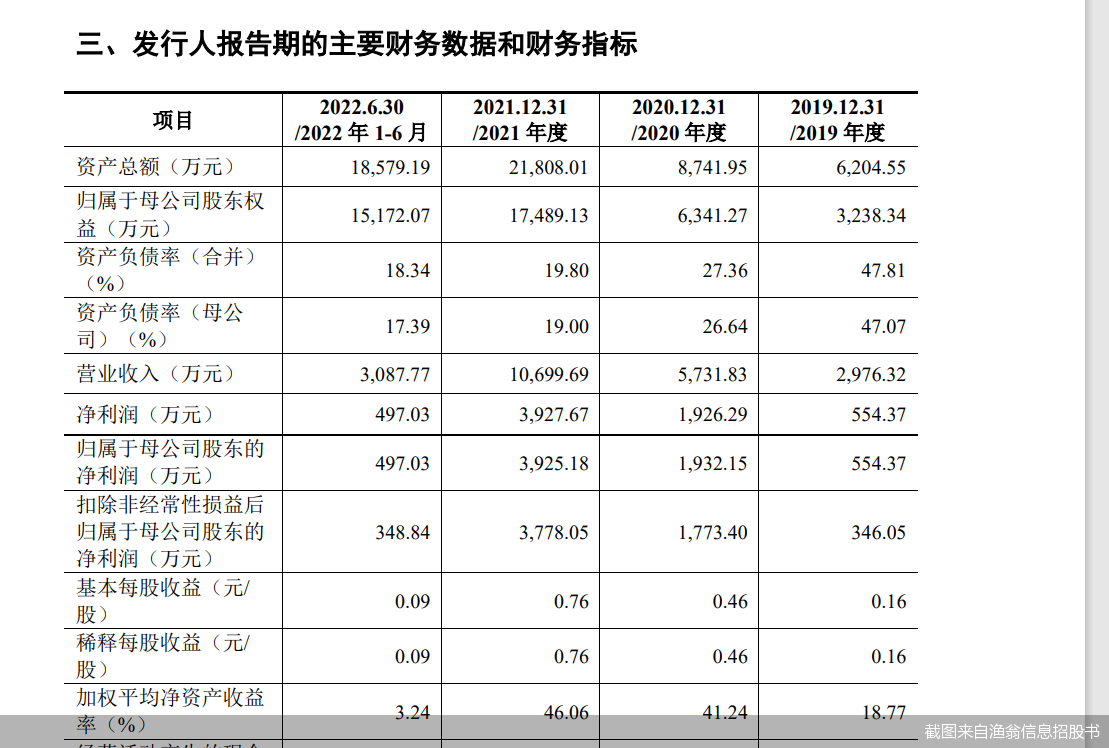 截图来自渔翁信息招股书