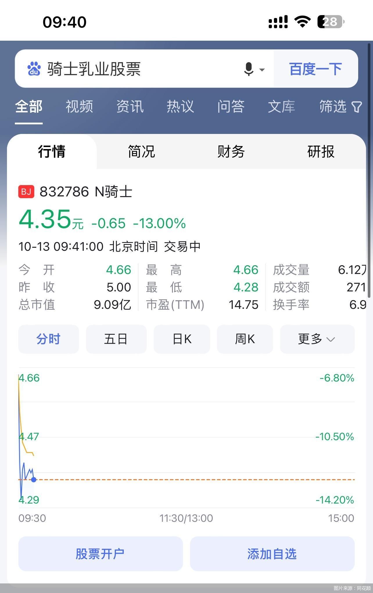 图片来源：同花顺