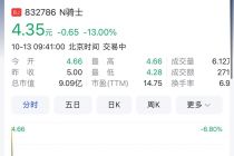 开盘即破发 骑士乳业股价下跌13%