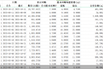 555亿元！年内346股完成回购 真金白银提振市场信心