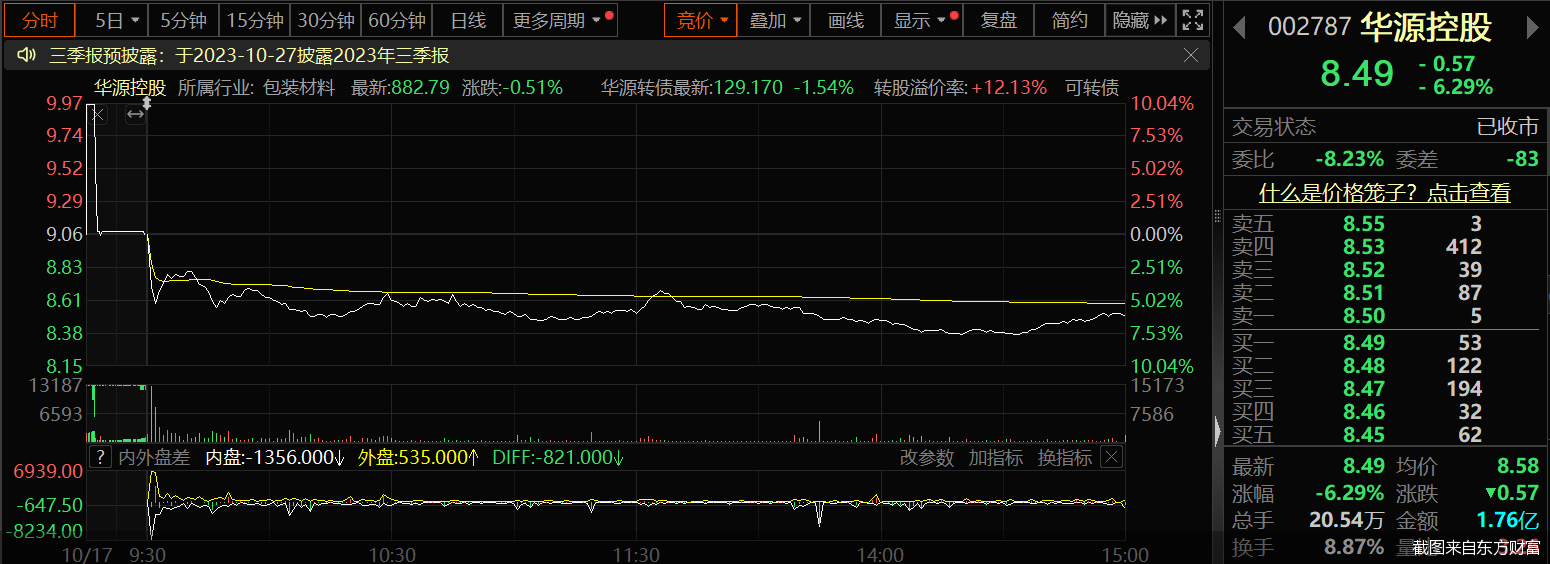 截图来自东方财富