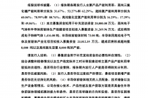 募投项目疑问多   科利德科创板IPO存隐忧
