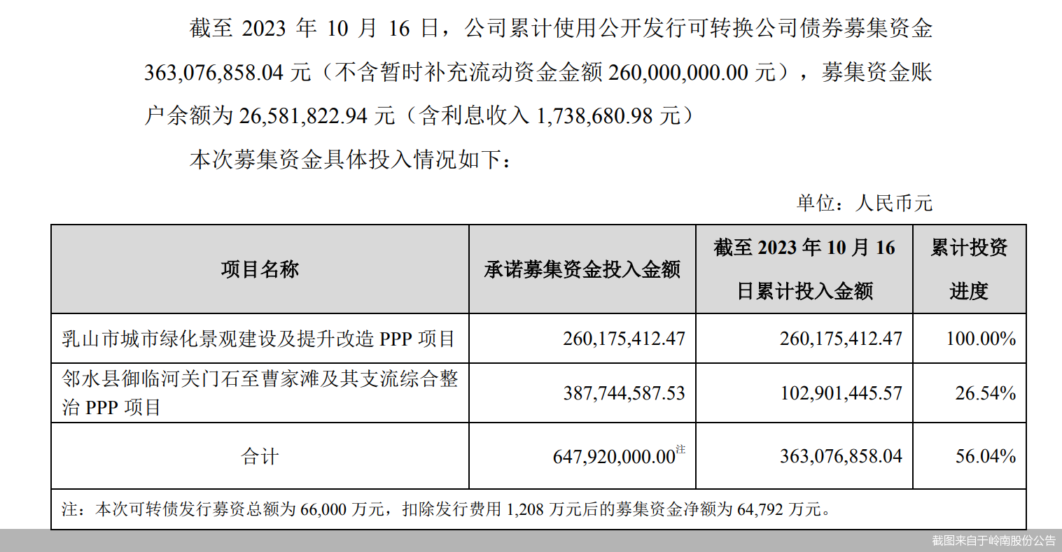 截图来自于岭南股份公告