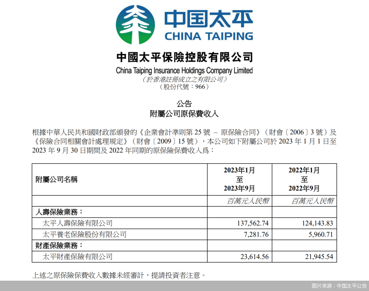 图片来源：中国太平公告