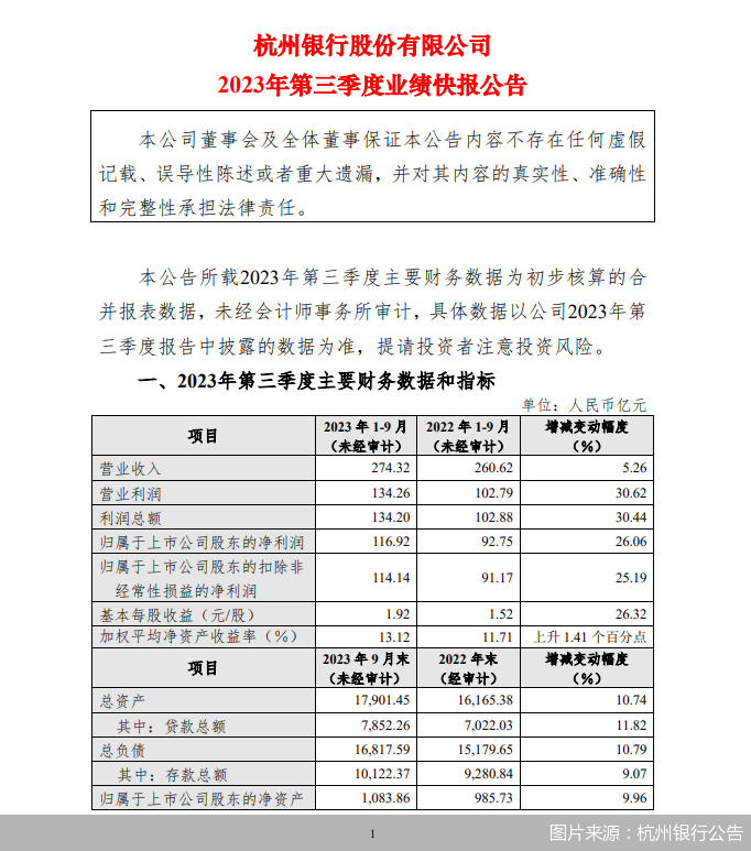 图片来源:杭州银行公告