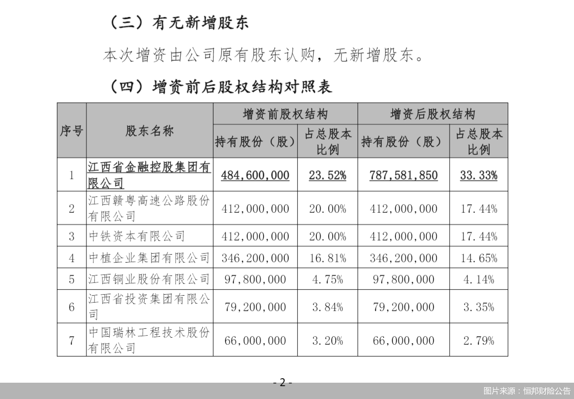 图片来源:恒邦财险公告