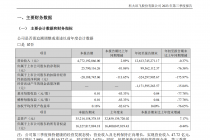大模型太烧钱  科大讯飞业绩阵痛