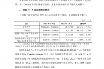 上半年营收、净利双降  IPO关键期开诚生态业绩走下坡路