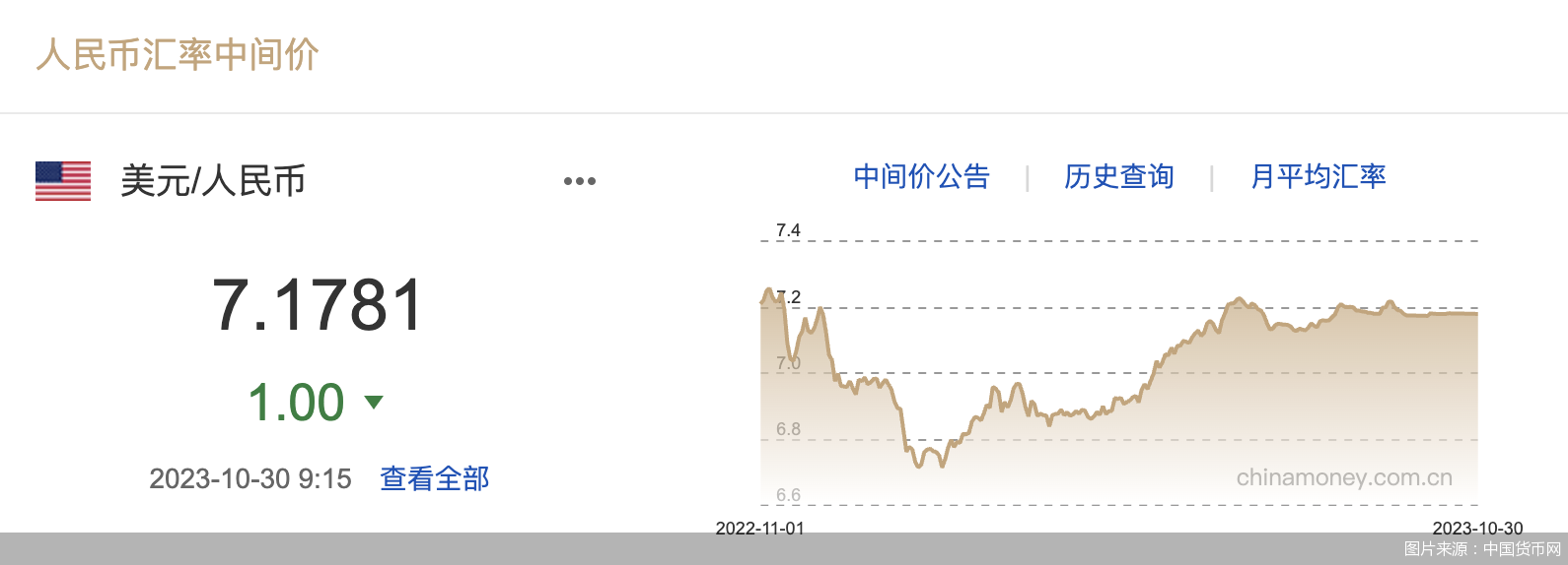 图片来源:中国货币网