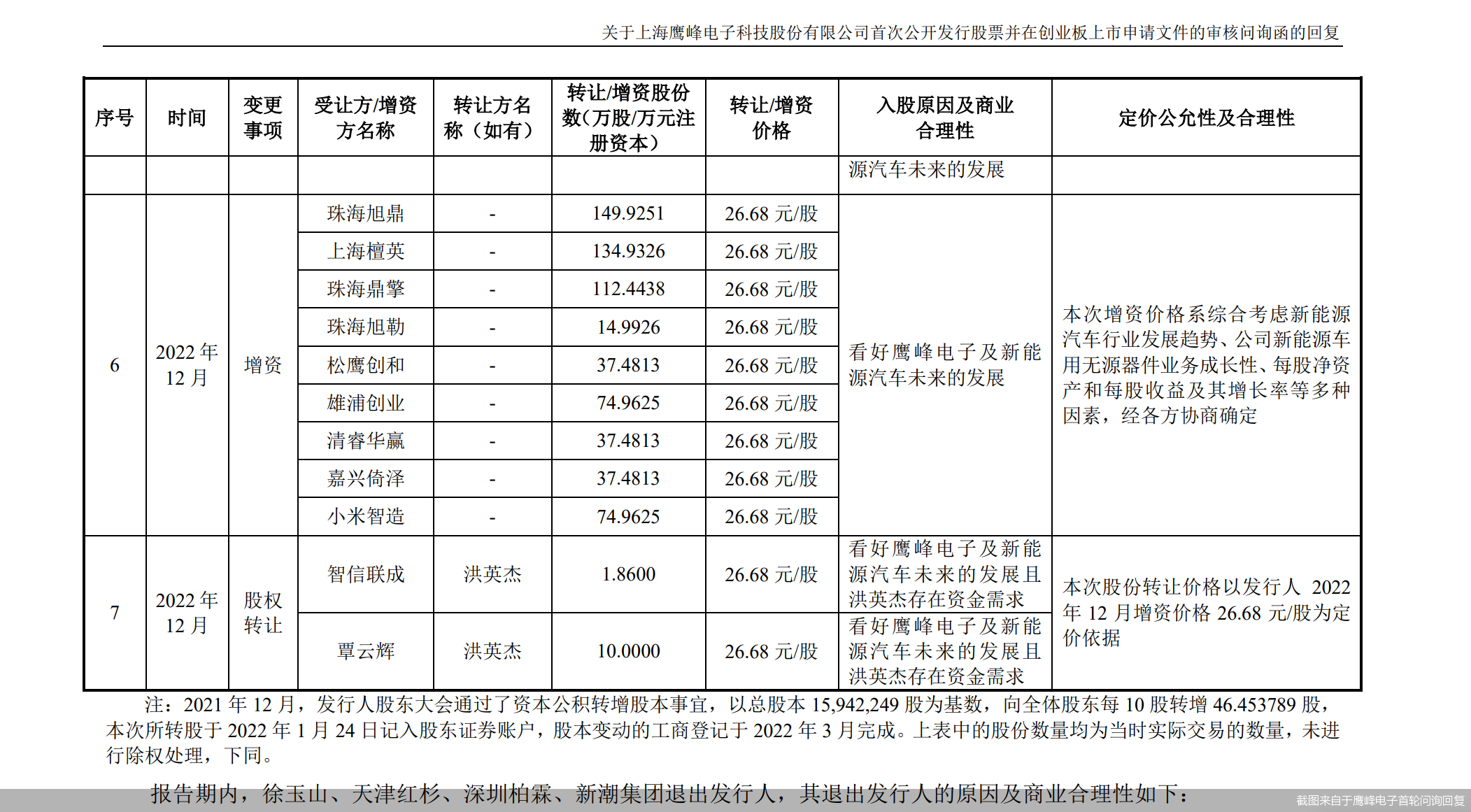 截图来自于鹰峰电子首轮问询回复
