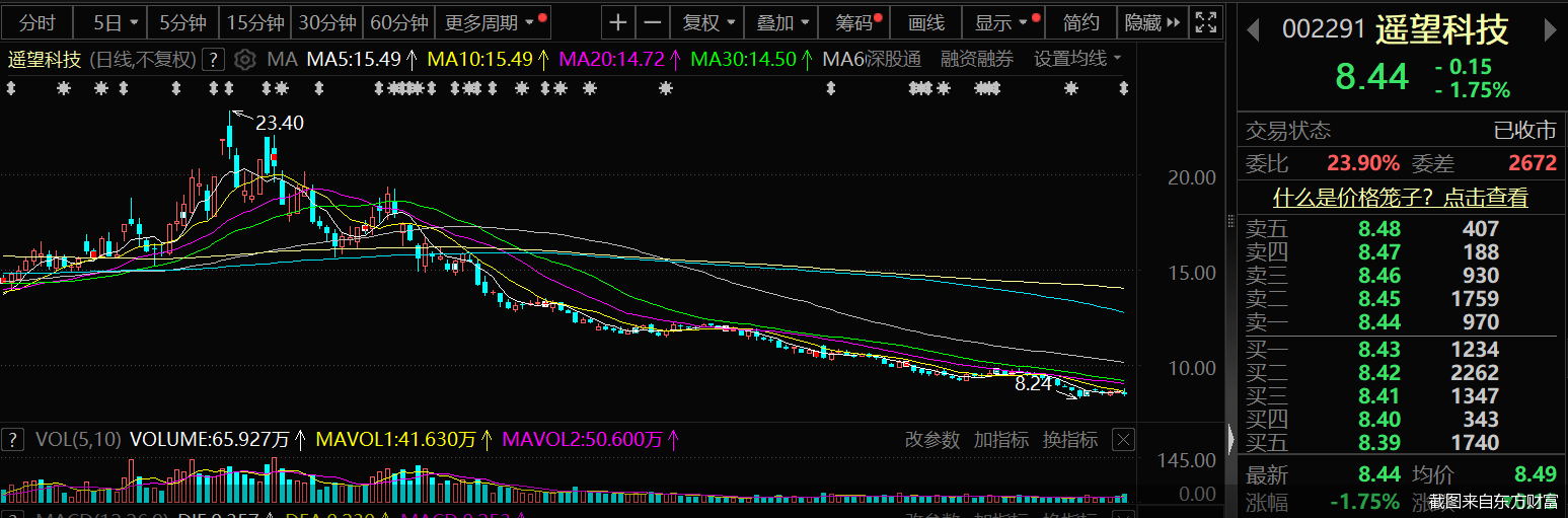 马换换