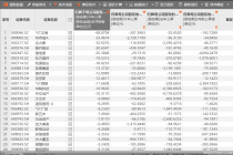 351股前三季度净利连续三年下滑   *ST泛海亏损近69亿居首