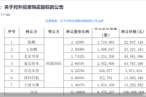 科源制药看上诺康达 标的今年IPO被否