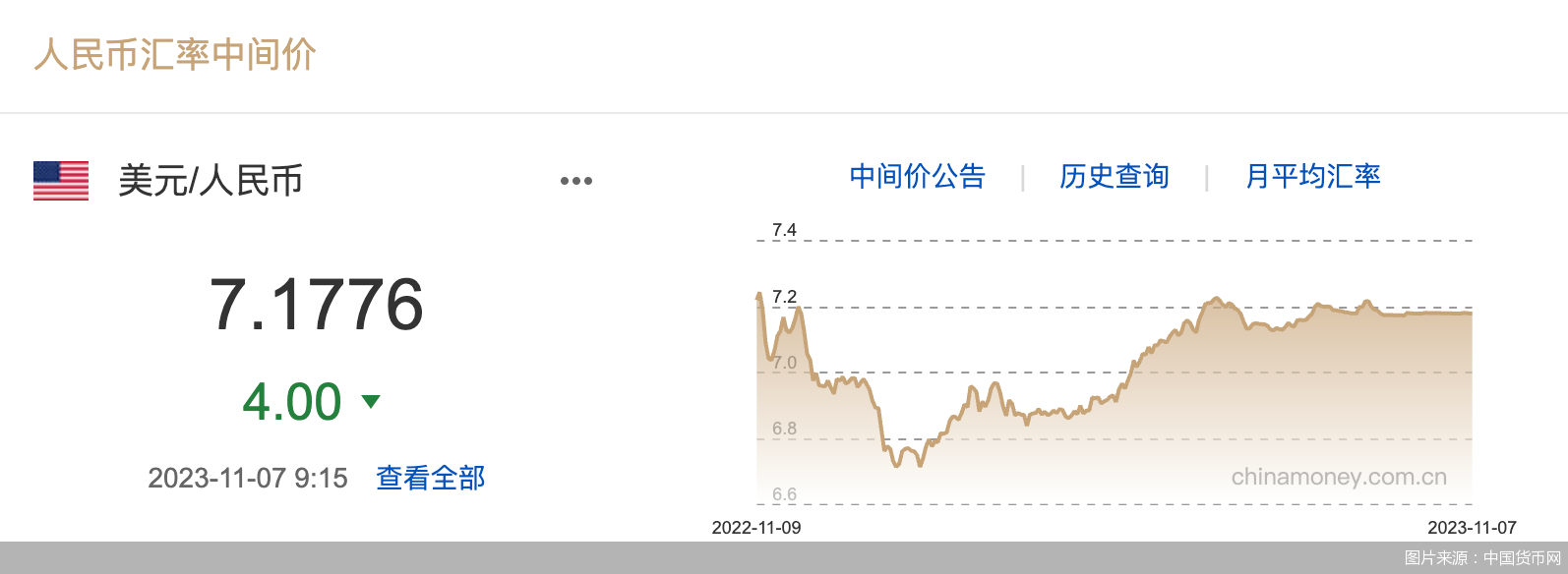 图片来源:中国货币网