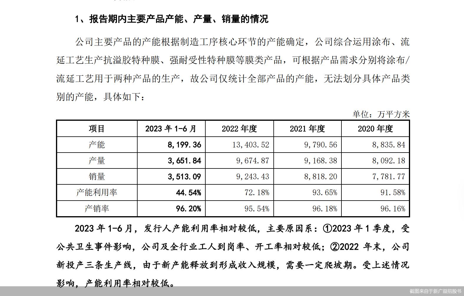 截图来自于新广益招股书