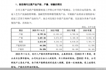 新广益创业板IPO的三大关注点