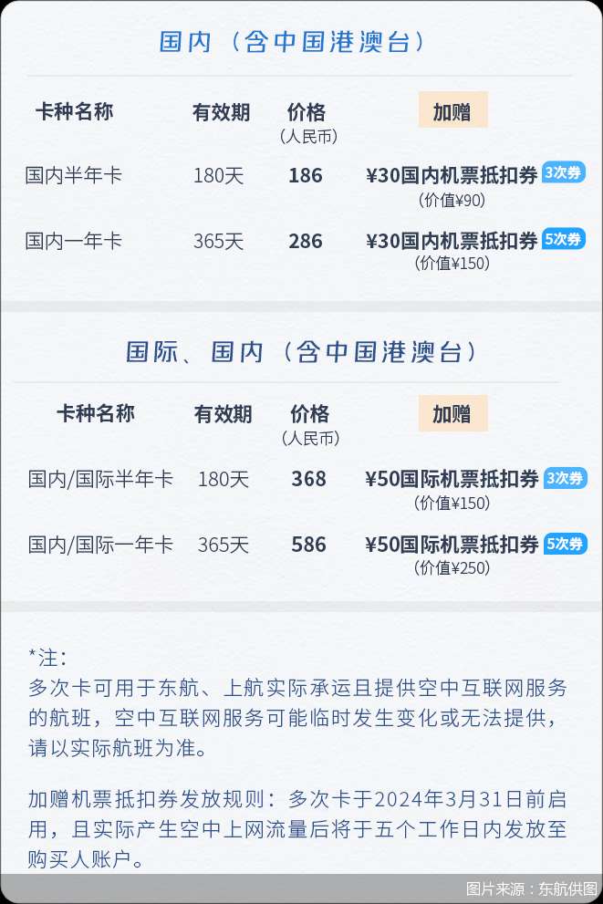 图片来源:东航供图