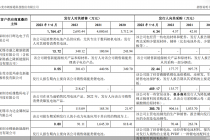 朗泰通科技IPO背后的客户、供应商疑点