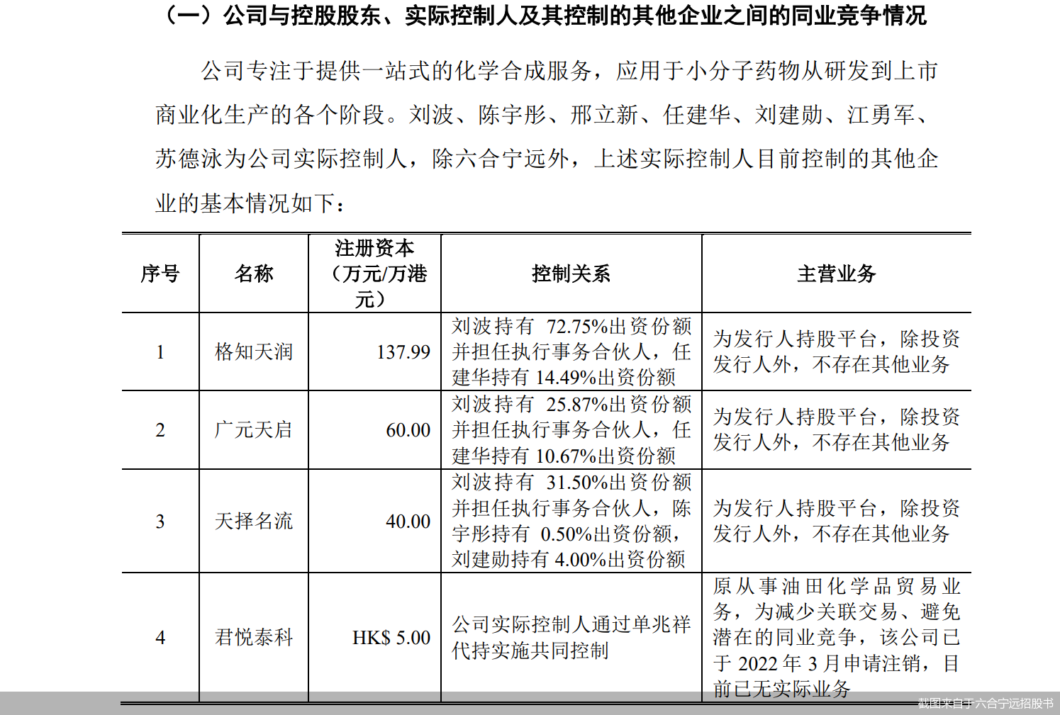 截图来自于六合宁远招股书