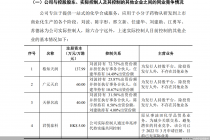 报告期内关联方频注销 六合宁远关联交易存疑