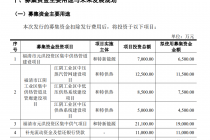 大手笔分红后拟募资补流偿债 和特能源IPO引关注