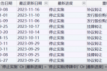 年内56股重组终止 谁在保壳关键期