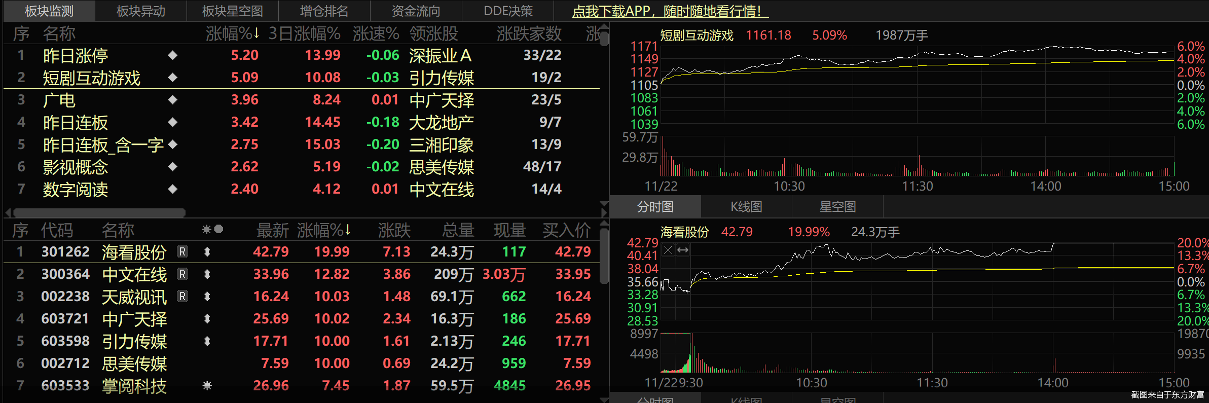 截图来自于东方财富