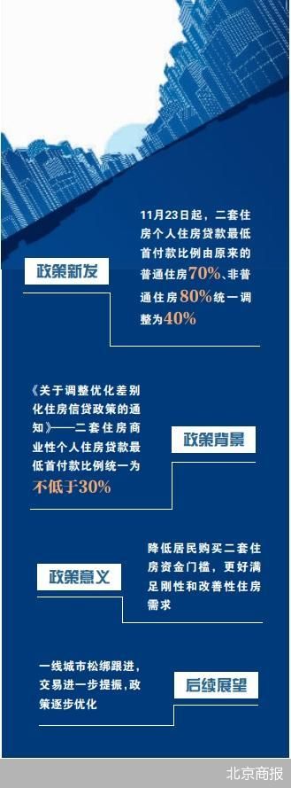 一线城市首推 深圳下调二套房首付比例_北京商报