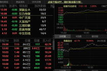 短剧概念股狂飙背后 半数个股业绩“不争气”
