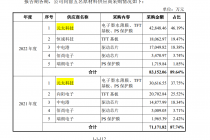 供应商疑点多 东方科脉IPO胜算几何