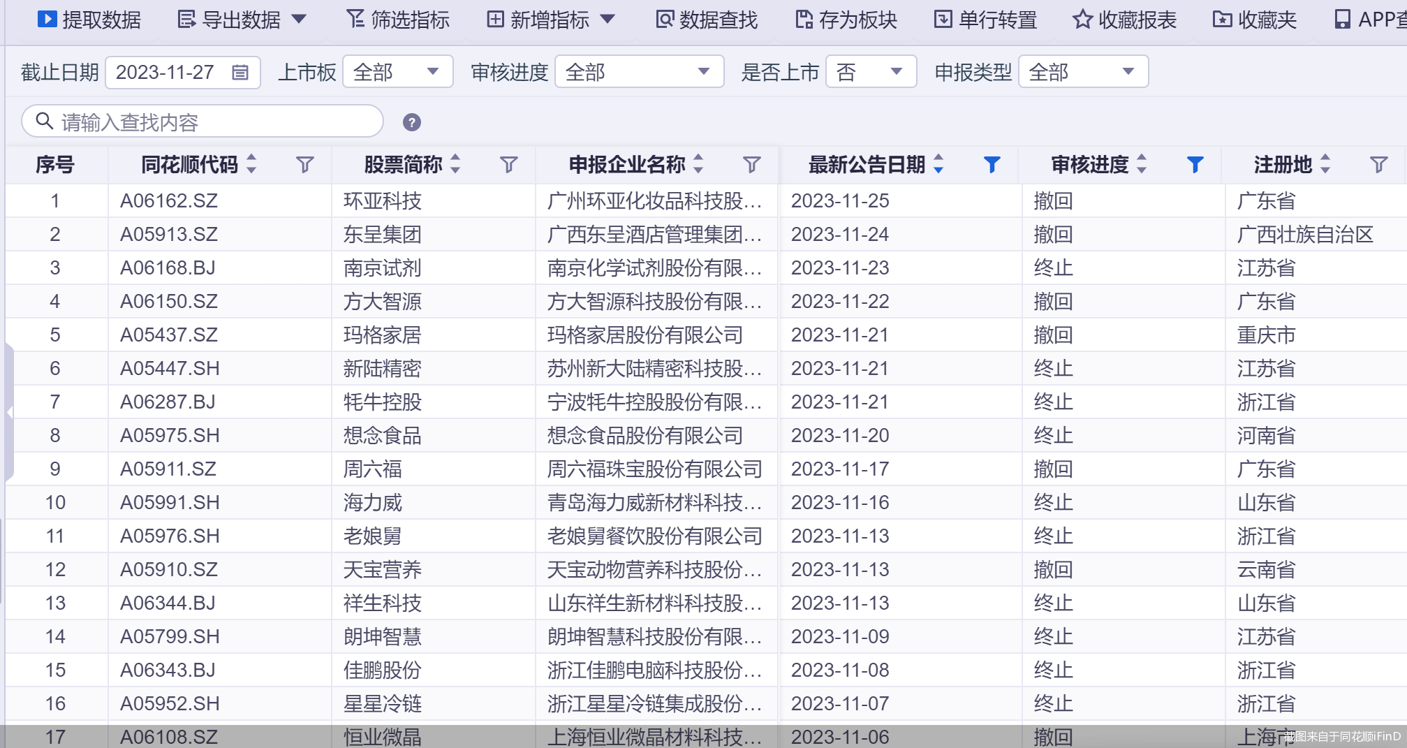 截图来自于同花顺iFinD
