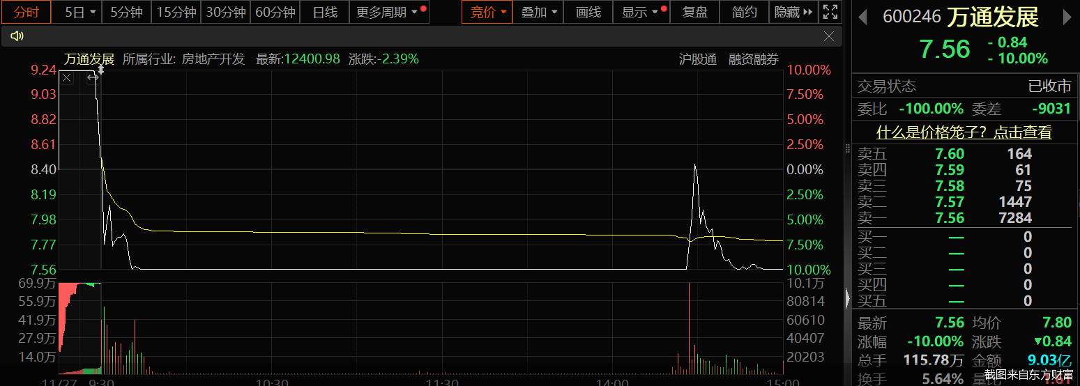 截图来自东方财富