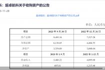 超卓航科1.25亿元并购生意背后的疑问