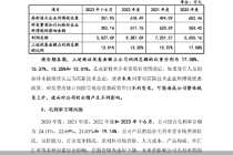 研发费用率下滑 朗泰通科技冲A能行吗