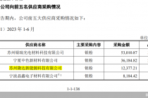 供应商疑点多 儒兴科技IPO预警