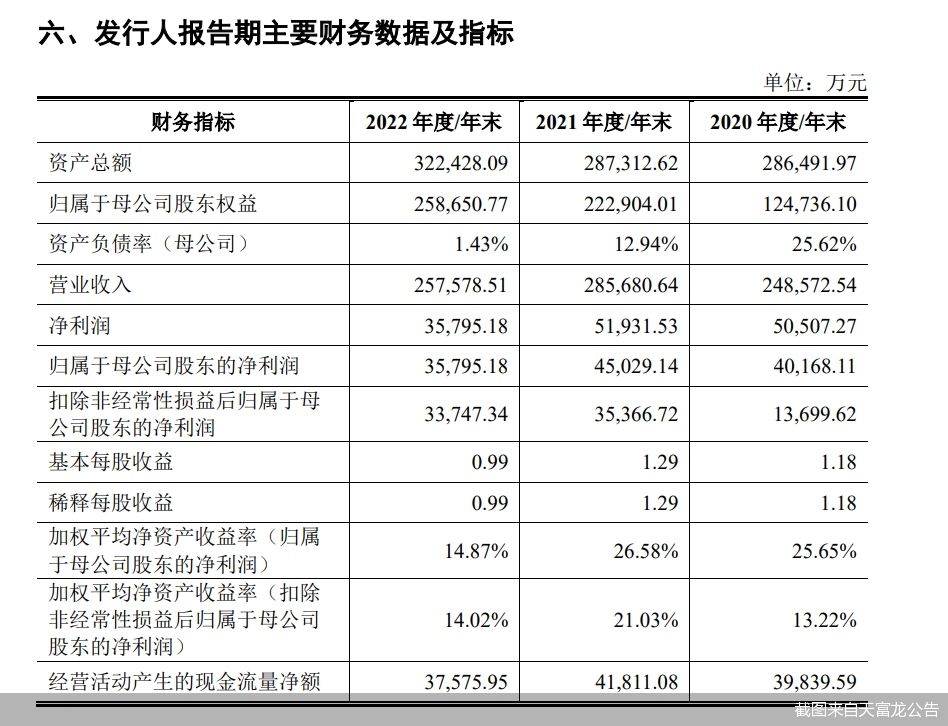 截图来自天富龙公告