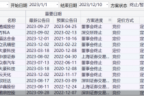 又有两股定增终止！年内159股增发折戟 5股募资额超百亿