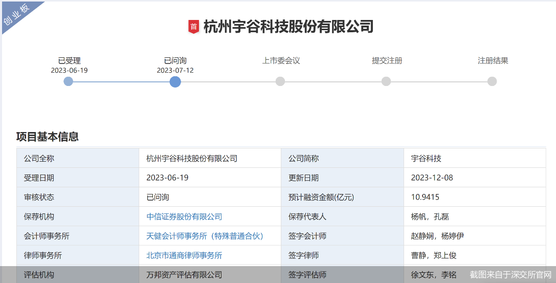 截图来自于深交所官网
