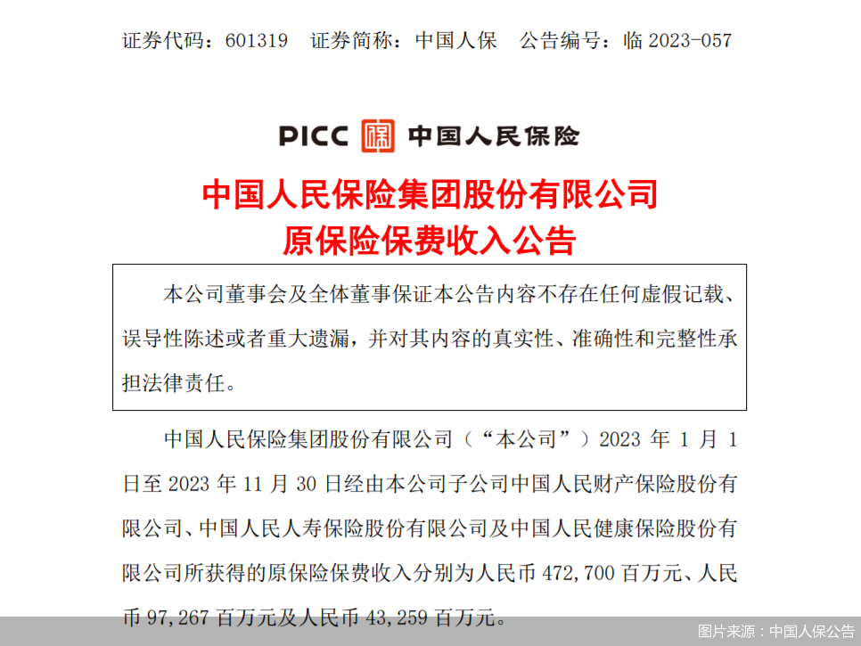 图片来源：中国人保公告