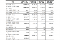 天溯计量闯A新疑点：上半年突击分红 新注销多家子公司  