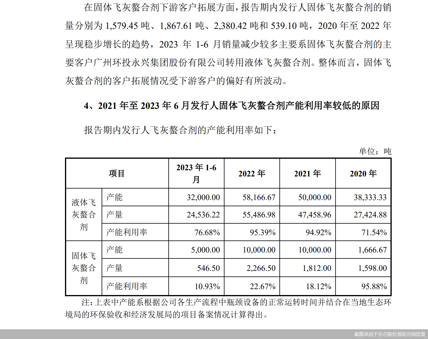 截图来自于乐尔股份首轮问询回复