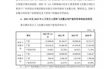 乐尔股份IPO背后：“盖楼”成重头戏