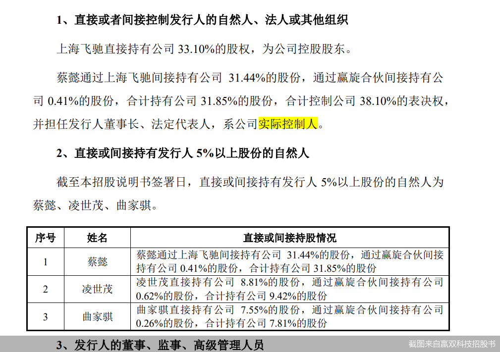 截图来自赢双科技招股书
