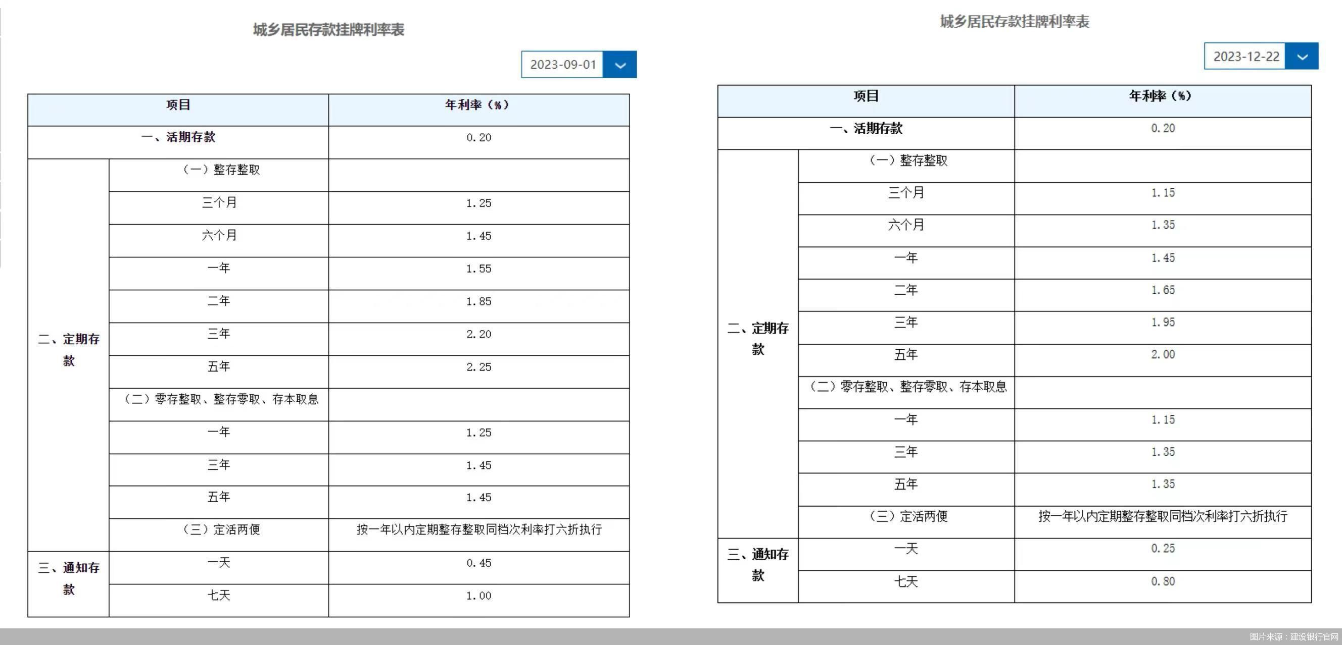 图片来源：建设银行官网
