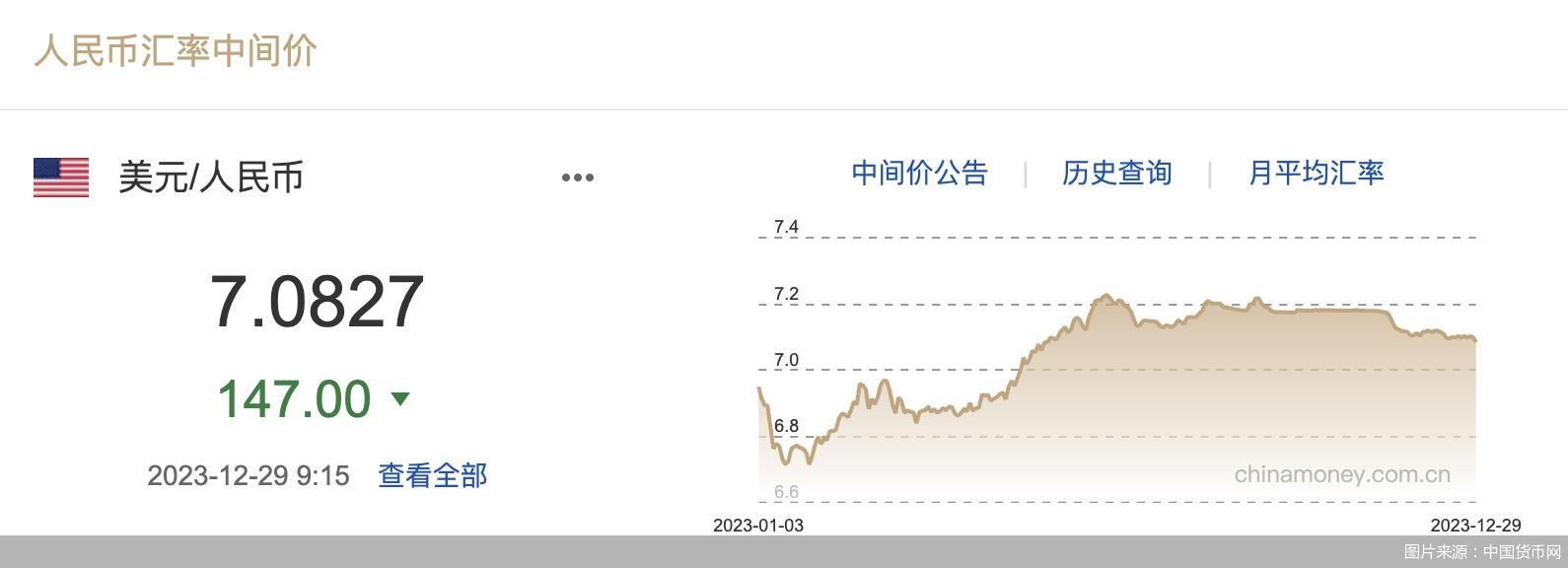 图片来源：中国货币网