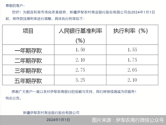 图片来源：伊犁农商行微信公众号