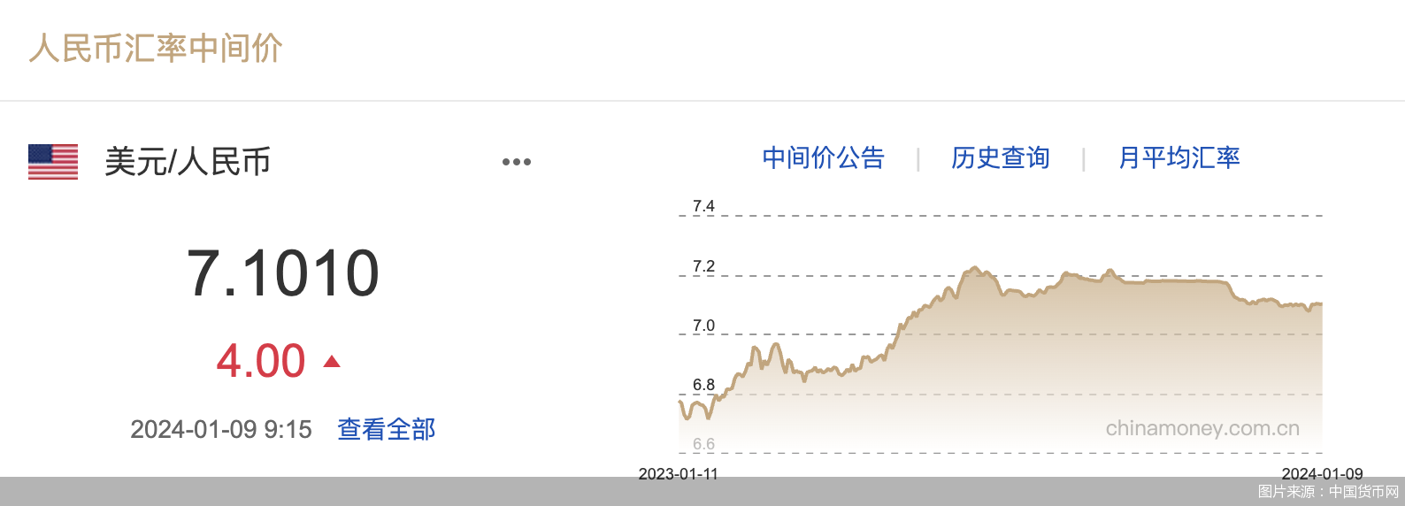 图片来源:中国货币网