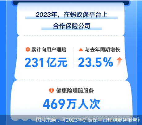 图片来源：《2023年蚂蚁保平台理赔服务报告》
